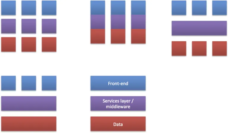 conway's law org structure