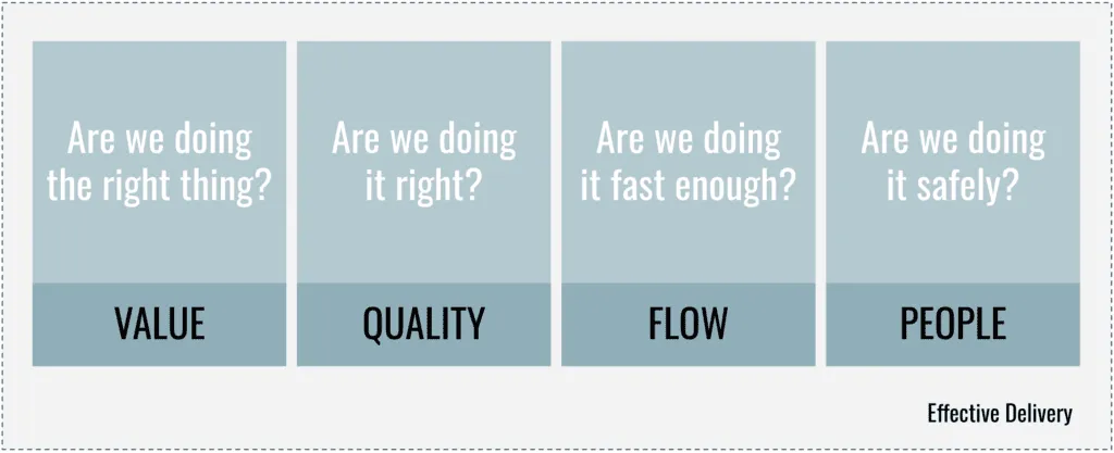 4 delivery principles