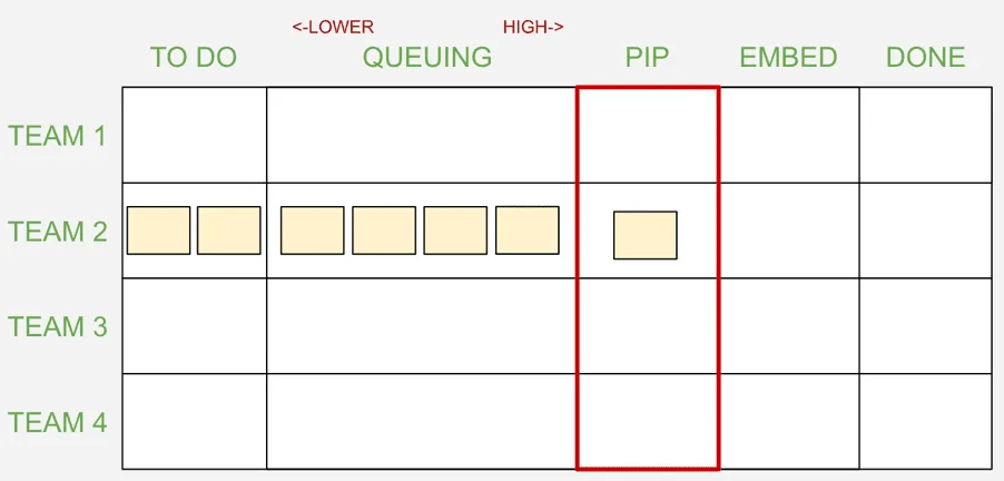 portfolio capacity step 2