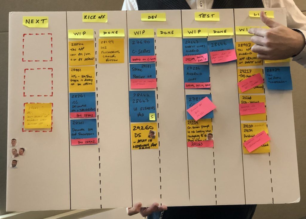 Blockers on a Kanban Board
