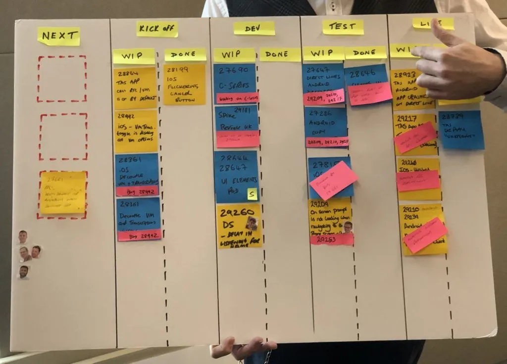 Blockers on a Kanban Board