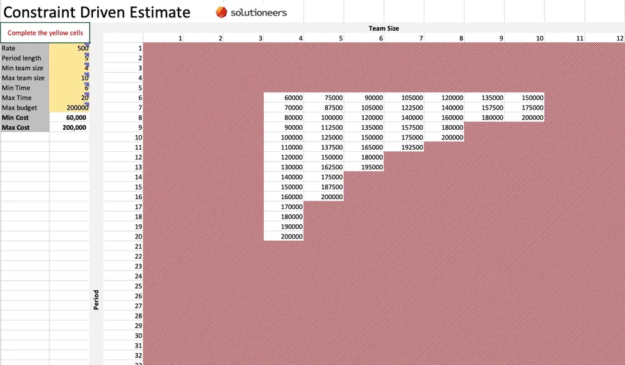 Example of Constraint Driven Estimation