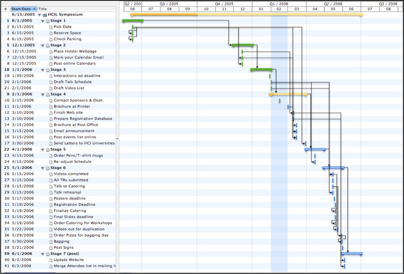 plan and schedule