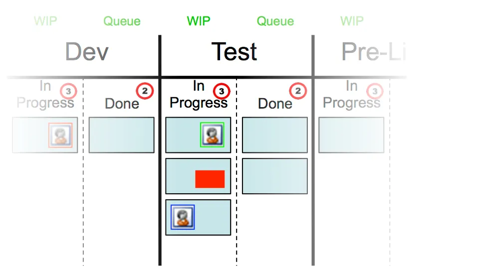 defect management in Kanban