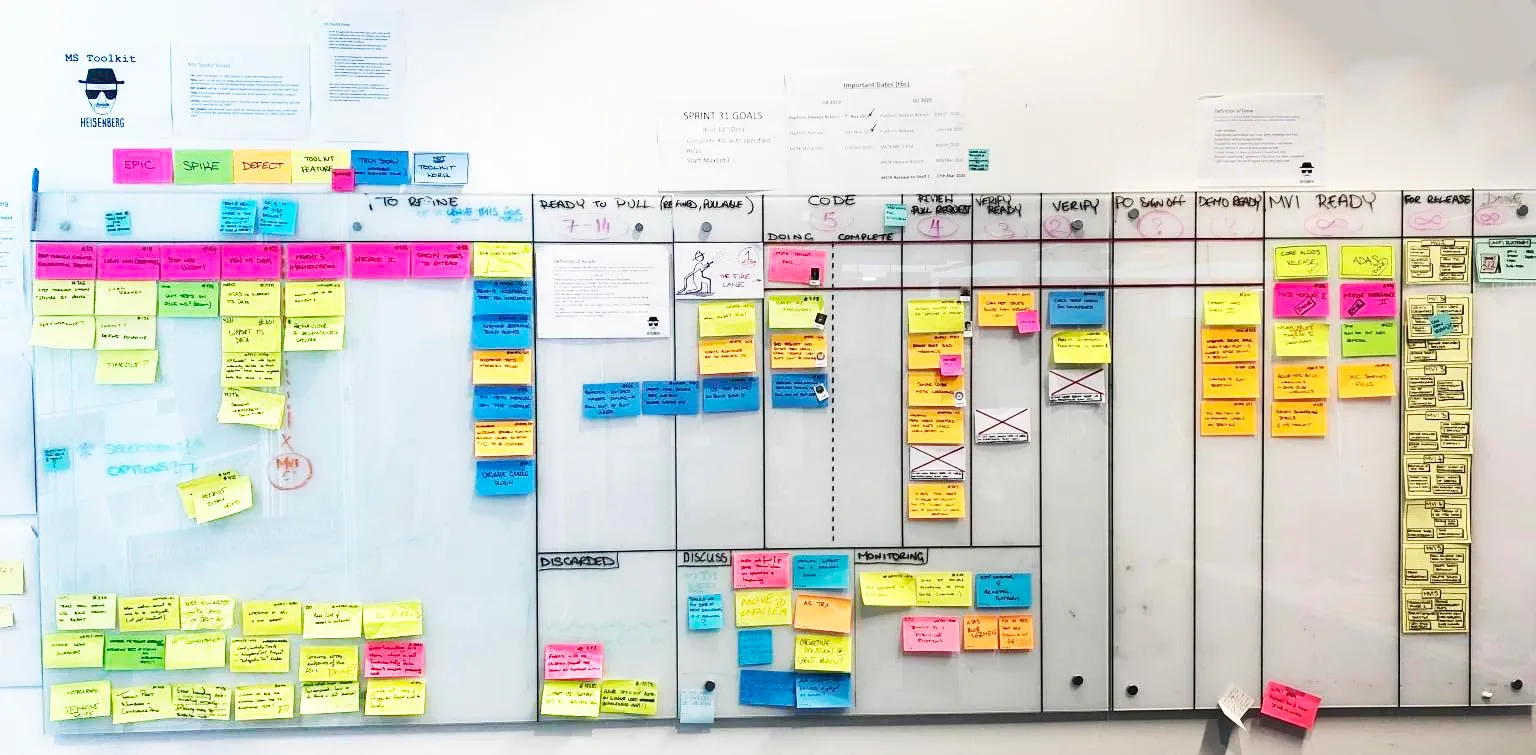 Kanban board with WIP limits applied to each column
