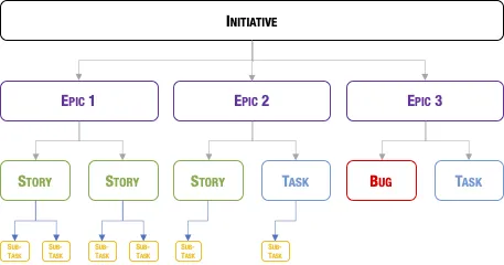 Jira Requirements Hierarchy