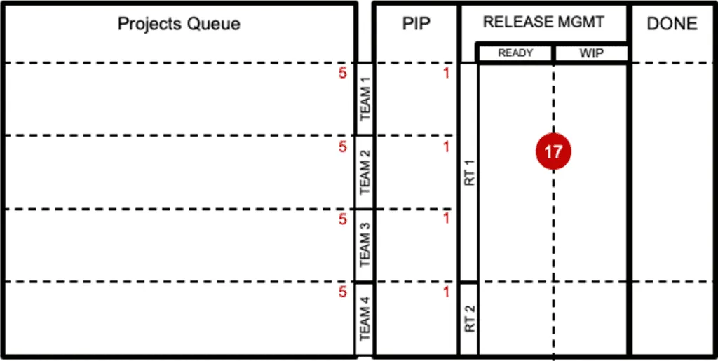 portfolio kanban board 4