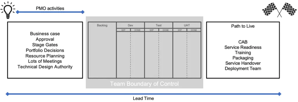 portfolio lead time definition