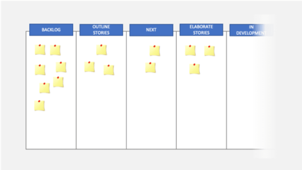 Kanban story refinement