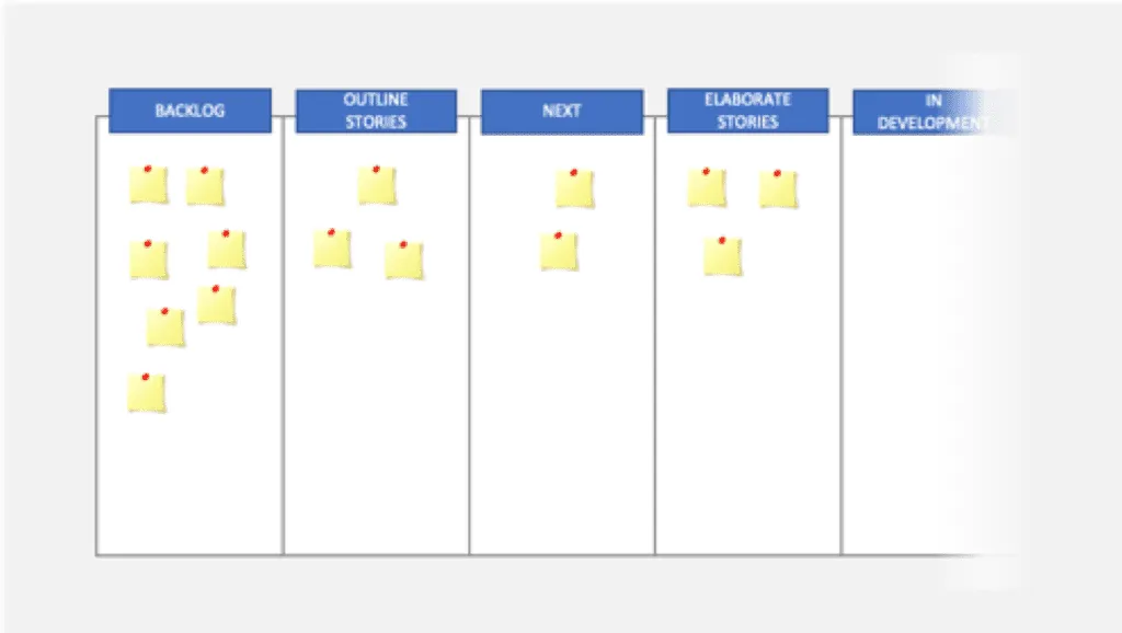 Kanban story refinement