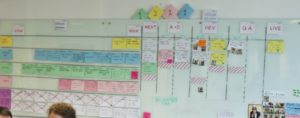 kanban demand shaping