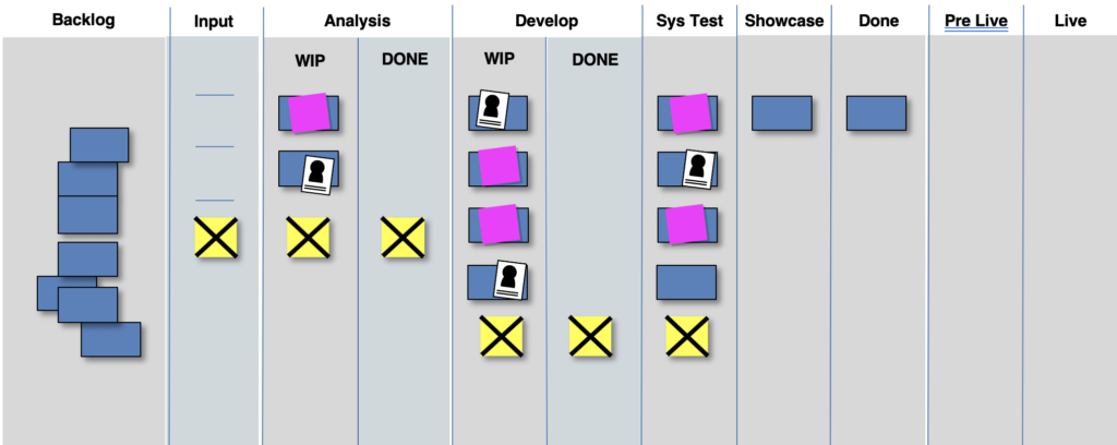 kanban board
