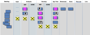 kanban board