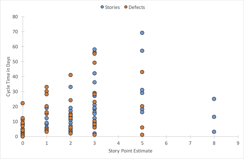 what story points really look like