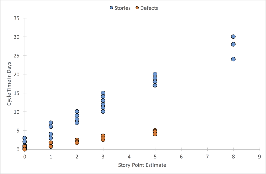 hpw we image story points look