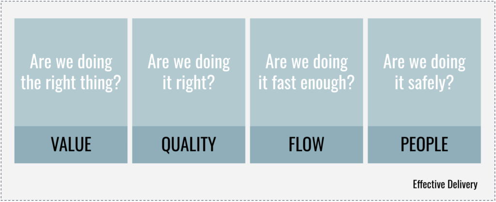4 delivery principles