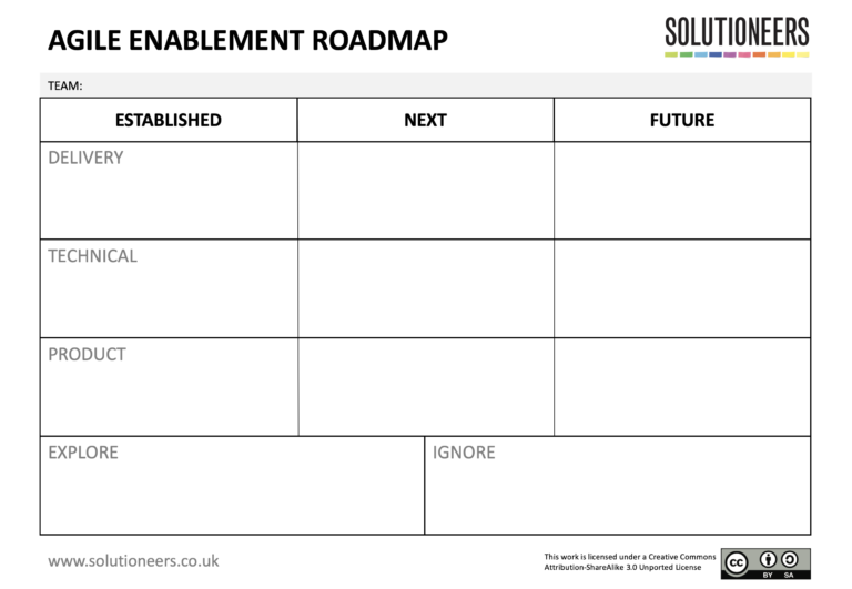Agile Enablement Roadmap