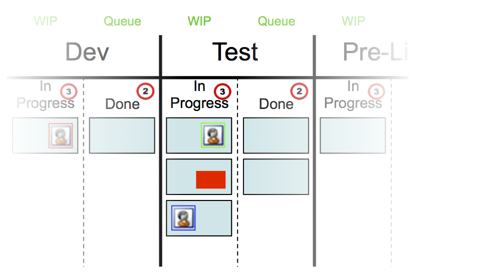 defect management in Kanban