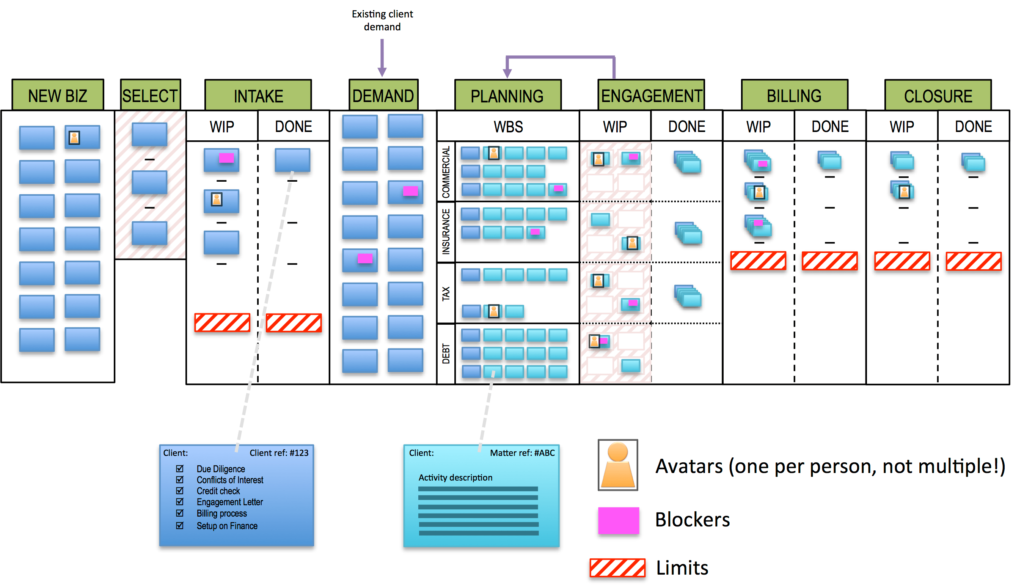 law firm kanban