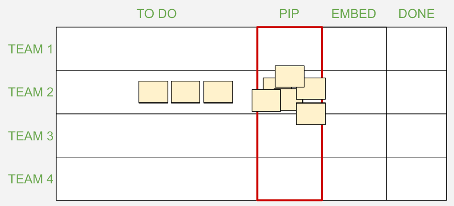 portfolio capacity step 1
