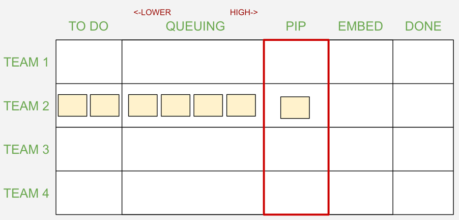 portfolio capacity step 2