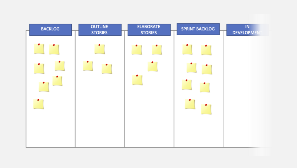 Product backlog management