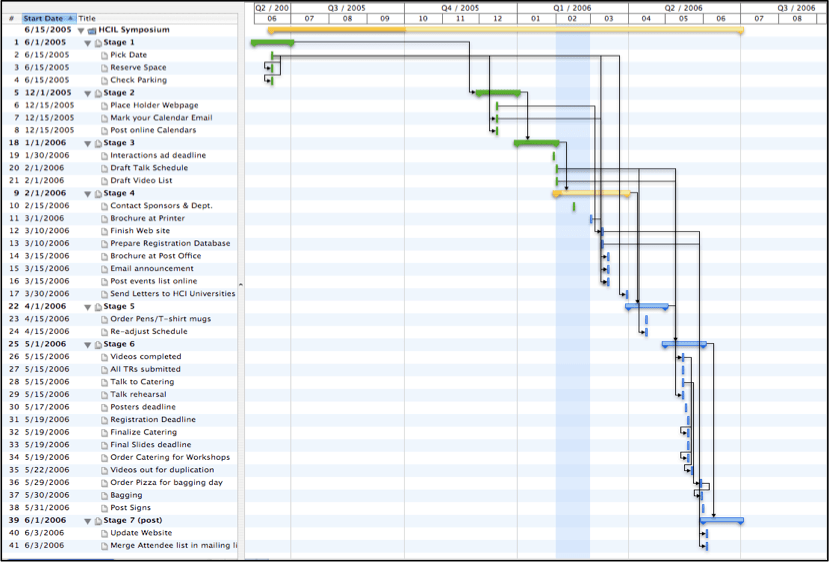 plan and schedule