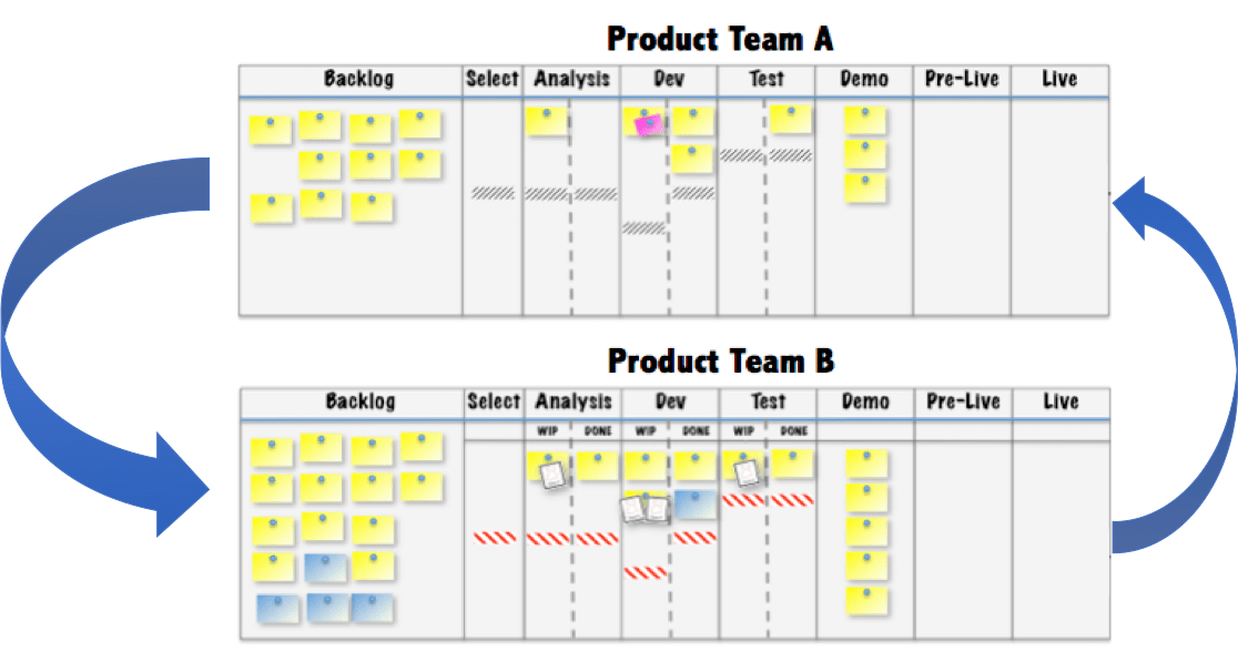 17 Dependency Management Hacks To Improve Flow Efficiency