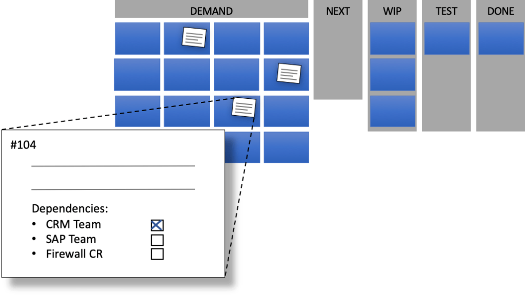 backlog visualisation