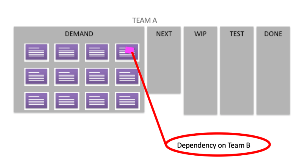 backlog visualisation both ends