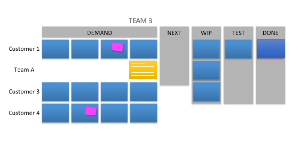 downstream team board