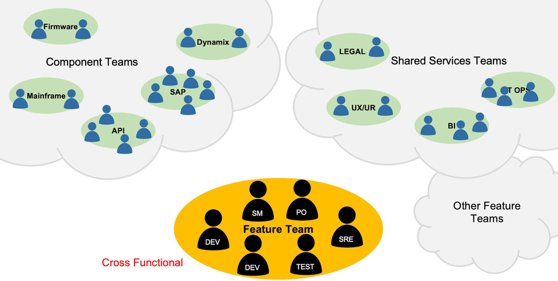 17 Dependency Management Hacks To Improve Flow Efficiency