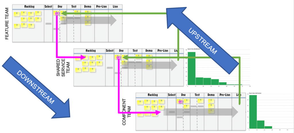 upstream vs downstream teams