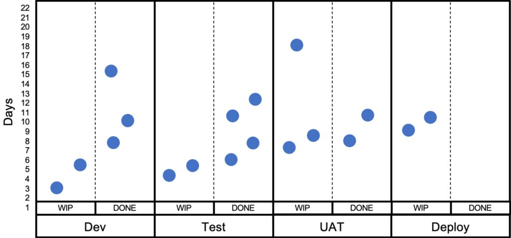 agile metrics aging wip