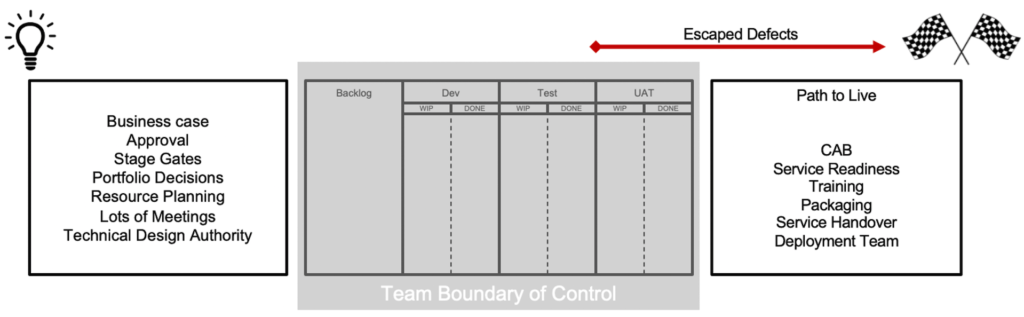 agile metrics escaped defects definition