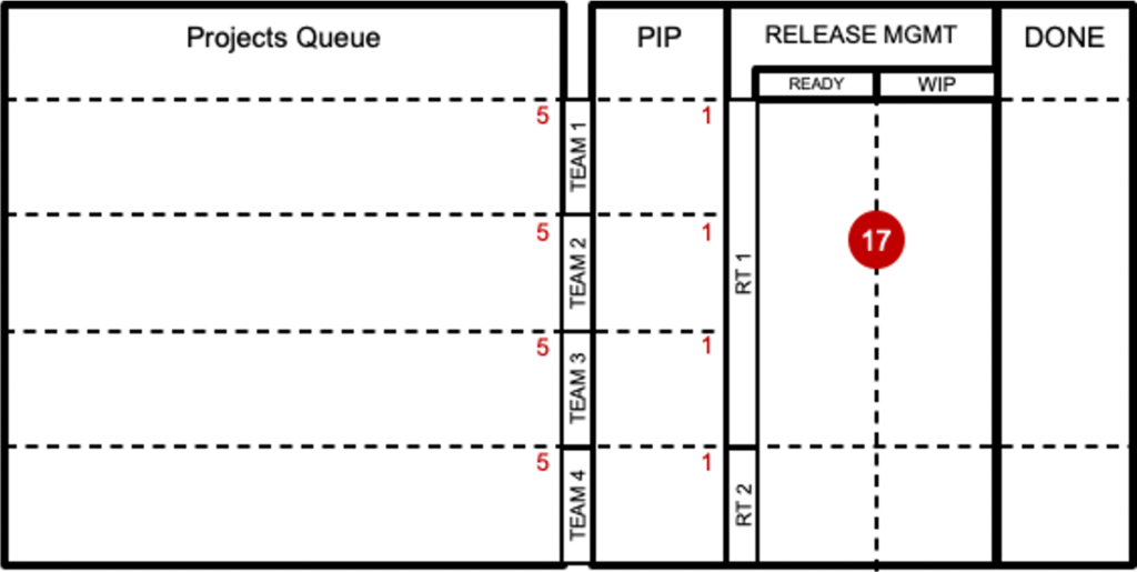 portfolio kanban board 4