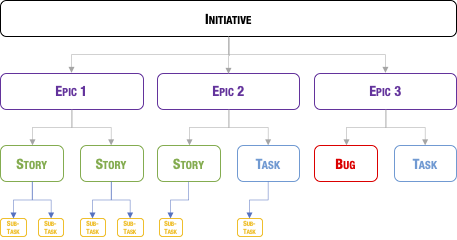 Jira Requirements Hierarchy