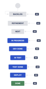 Jira Workflow